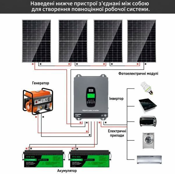 Готовий комплект автономного живлення: інвертор DATOUBOSS 3 кВт 24V та акумулятор LiFePO4 100Аг 117845 фото