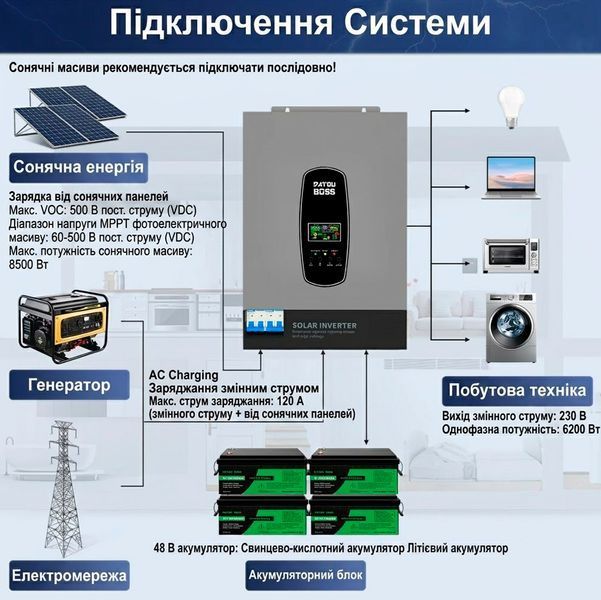 Гібридний інвертор 6200 Вт 48 В DATOUBOSS, із чистою синусоїдою, система захисту BMS, з вбудованим MPPT 120 А 117642 фото