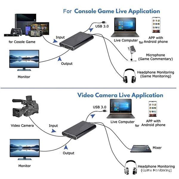 Зовнішня карта відеозахоплення 4K HDMI в USB 3.0 Blue з мікрофонним входом та виходом на навушники, пристрій відео оцифрування (4774) 4K-HDMI-Blue фото