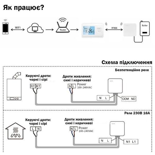 Безпровідний WiFi термостат ME901H для котлів газових і електричних 117369 фото