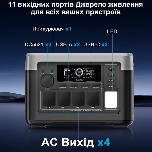 Зарядна станція резервного живлення LiFePO4 Oukitel P1500E Plus, 1800 Вт, 1536 Вт&middot;год 117858 фото