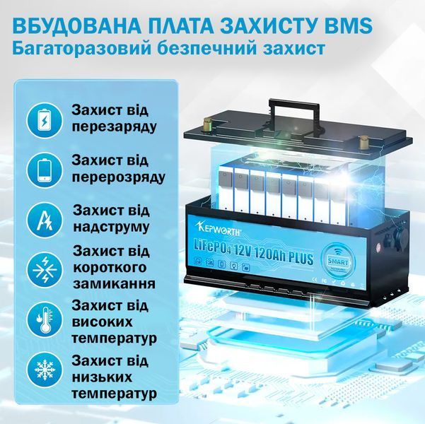 Комплект Аккумулятор LiFePo4, 12V 120А батарея Kepworth + зарядное устройство, фосфат литий железо + Smart Bluetooth BMS battery встроенная 117404 фото