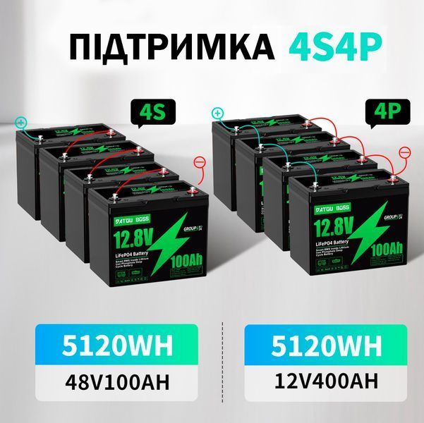 Акумулятор LiFePO4 DATOUBOSS-02 12,8V 100Ah з BMS, літій-залізо-фосфатна батарея для ДБЖ, RV, сонячних систем 117297 фото
