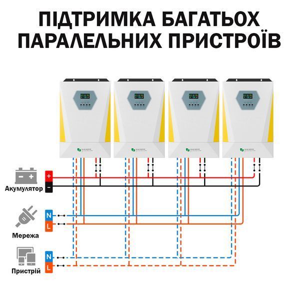 Гибридный солнечный инвертор 3 Вт GD3024MH для автономных и резервных систем энергообеспечения 117414 фото