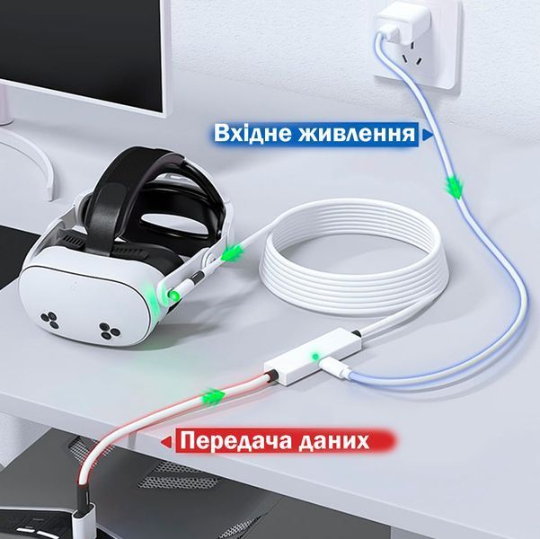 Кабель питания 5м / A10I /USB3.2 Gen1 VR Link с быстрой зарядкой для Quest 3S/3/2/Neo 3/4 и других VR-устройств 11713 фото