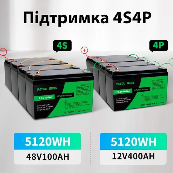 Набір Літій-залізо-фосфатна батарея 12V 100 Ah LiFePO4 з зарядкою 12V 15A - 24V 8A для сонячних систем та RV 117822 фото