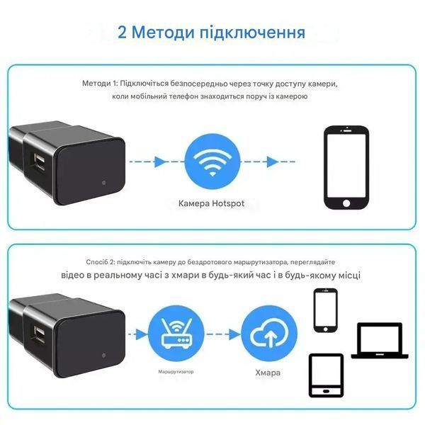 Бездротова Міні Wi-Fi камера для охорони дому 1080P Чорний 116645 фото