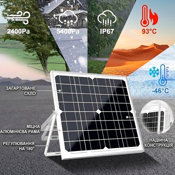 Сонячна панель Портативна із контролером заряду SOLPERK 20W 12V 117598 фото
