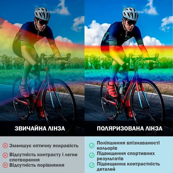 Окуляри для водіння Поляризовані сонцезахисні KDEAM Shield TR90 для риболовлі з тканинним чохлом Унісекс Сірі 116472 фото