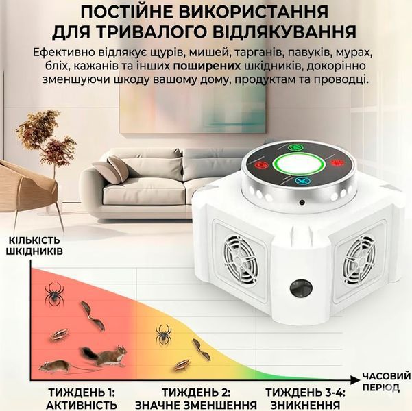 Отпугиватель грызунов и насекомых Ультразвуковой Ultrasonic UR05 Белый 117663 фото
