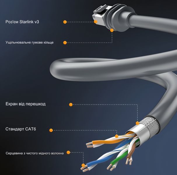 Кабель Starlink для маршрутизатора Starlink V3/Gen3 45м 116877 фото