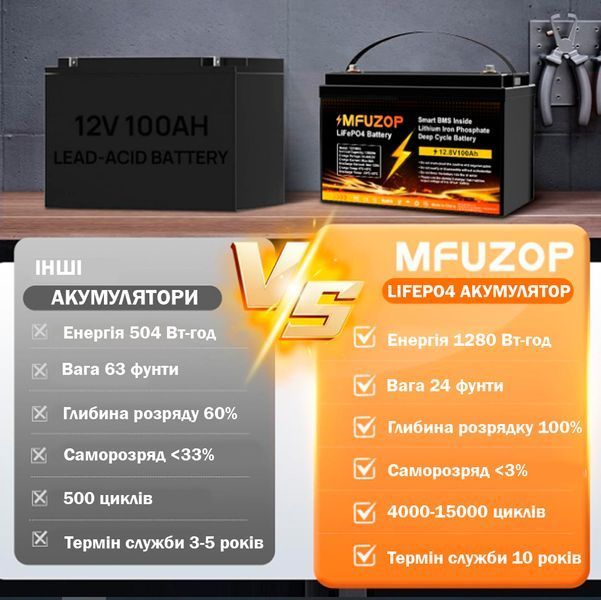 Аккумулятор LiFePO4 MFUZOP-03 12,8V 100Ah с BMS, литий-железо-фосфатная батарея для ИБП, RV, солнечных систем 117348 фото