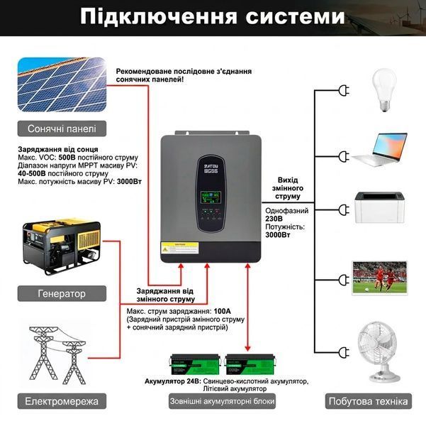 Гибридный солнечный инвертор 3000 Вт 24 В DATOUBOSS с MPPT-контроллером LCD-дисплеем и поддержкой Wi-Fi 117641 фото